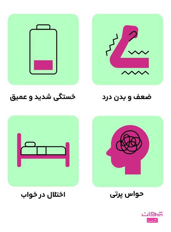 سندرم خستگی مزمن تیوان ژن