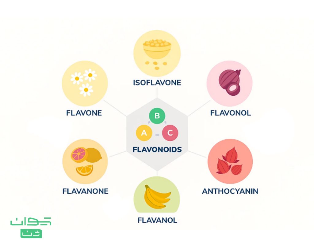 Flavonoids