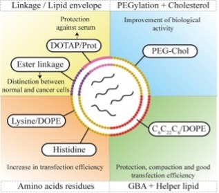ژن درمانی (Gene Therapy) تیوان ژن